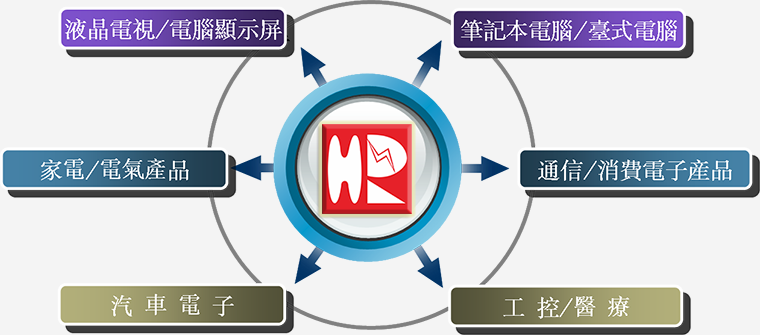 連接器產(chǎn)品應(yīng)用