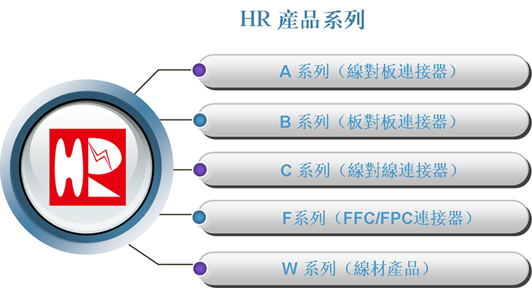 HR燦達(dá)連接器，燦達(dá)電子。燦達(dá)連接器，電子連接器廠家